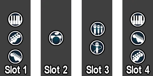 A diagram of Rock Band 3's multiplayer slots. It shows a guitar, bass, and keyboard on slot 1 and 4, drums on slot 2, and vocals on slot 3.